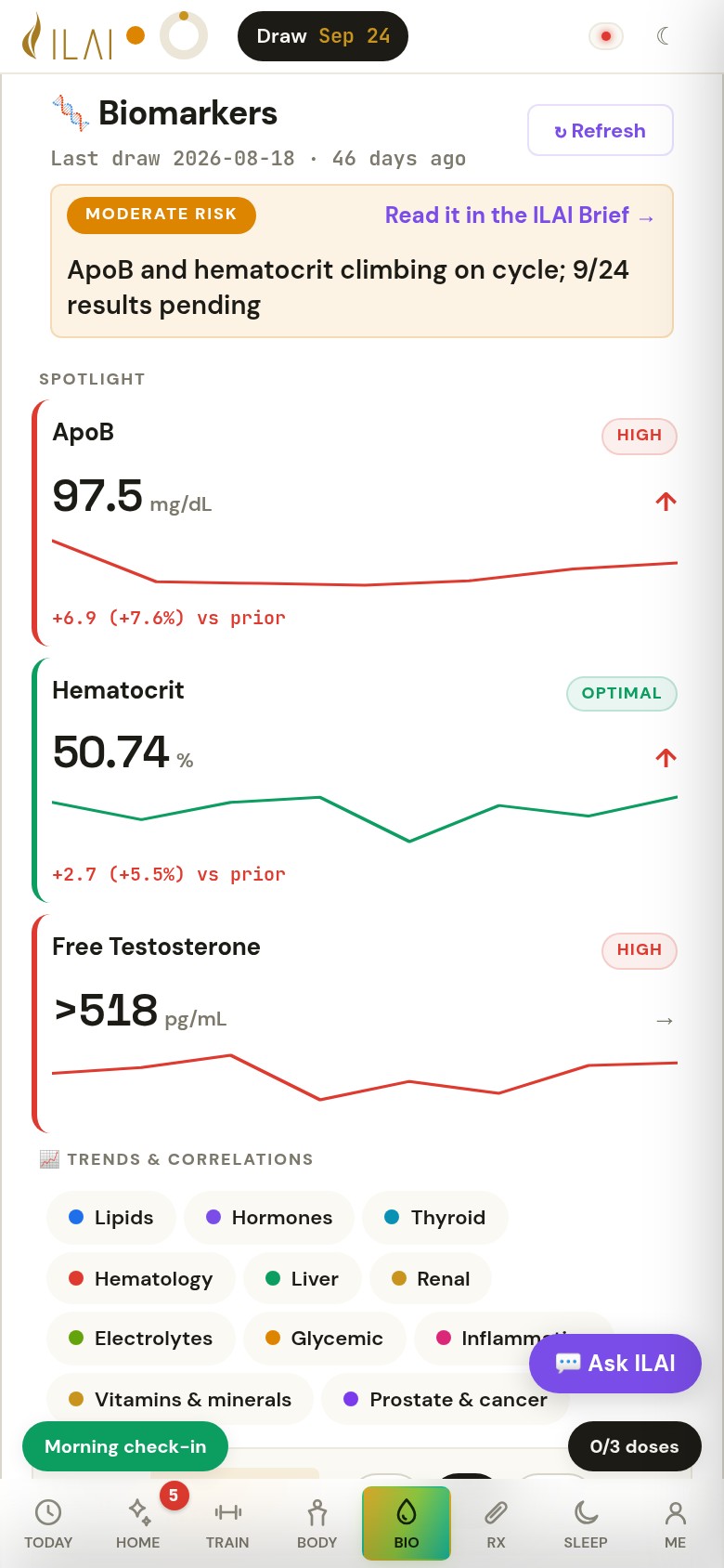 Hematocrit marker sheet on Alex Morgan’s phone, a synthetic patient: 50.74%, via Rythm Health; Governor, watch: hematocrit 50.74% on Aug 18, up from 48.08% on Jul 20, ceiling 52; donated Sep 12, after this draw, so the current value is unconfirmed until the next draw; recheck in 4–6 weeks, donate on schedule if still at or above 50; testosterone cypionate 43 mg a day; next draw Sep 24, 3 days overdue